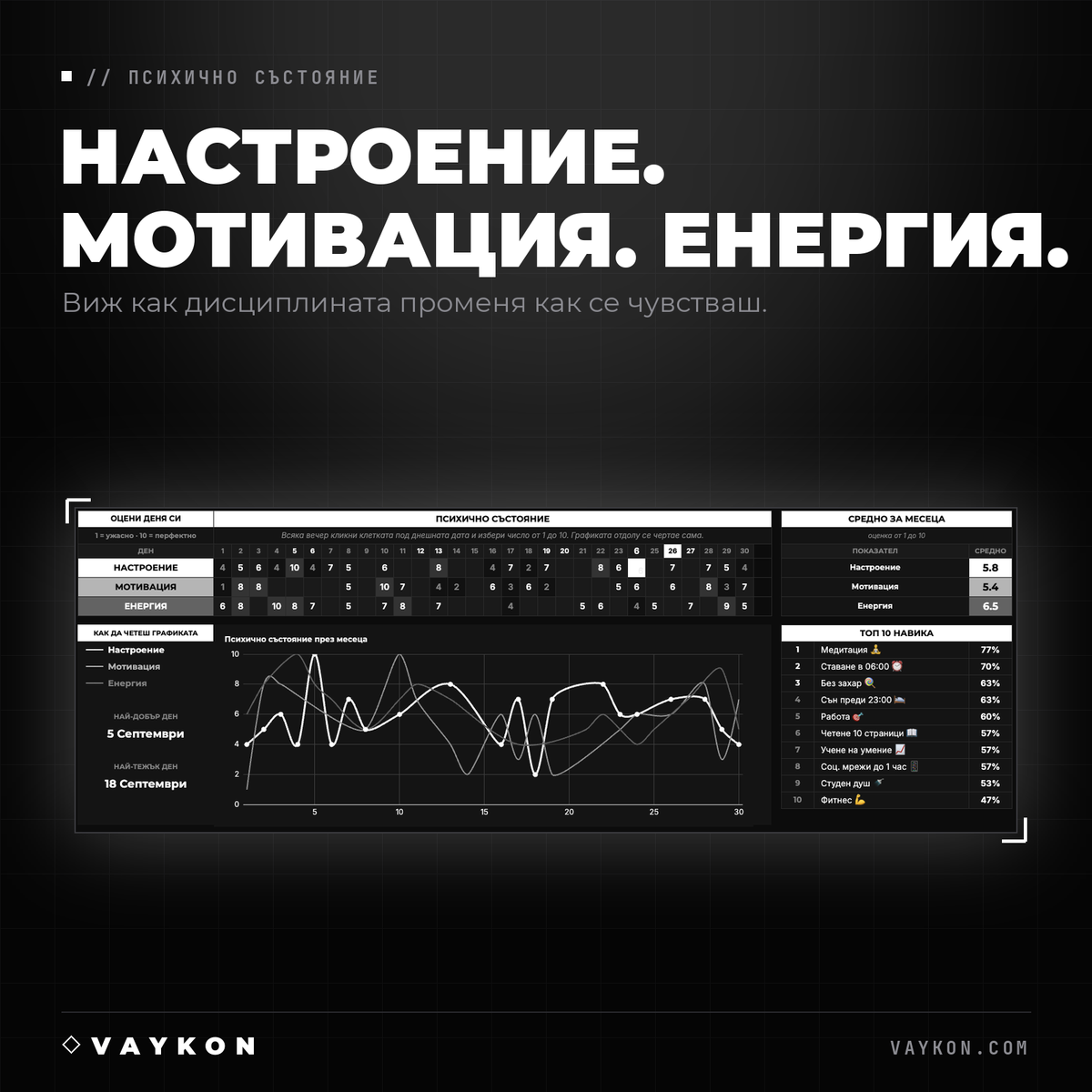VAYKON — Тракер на навици
