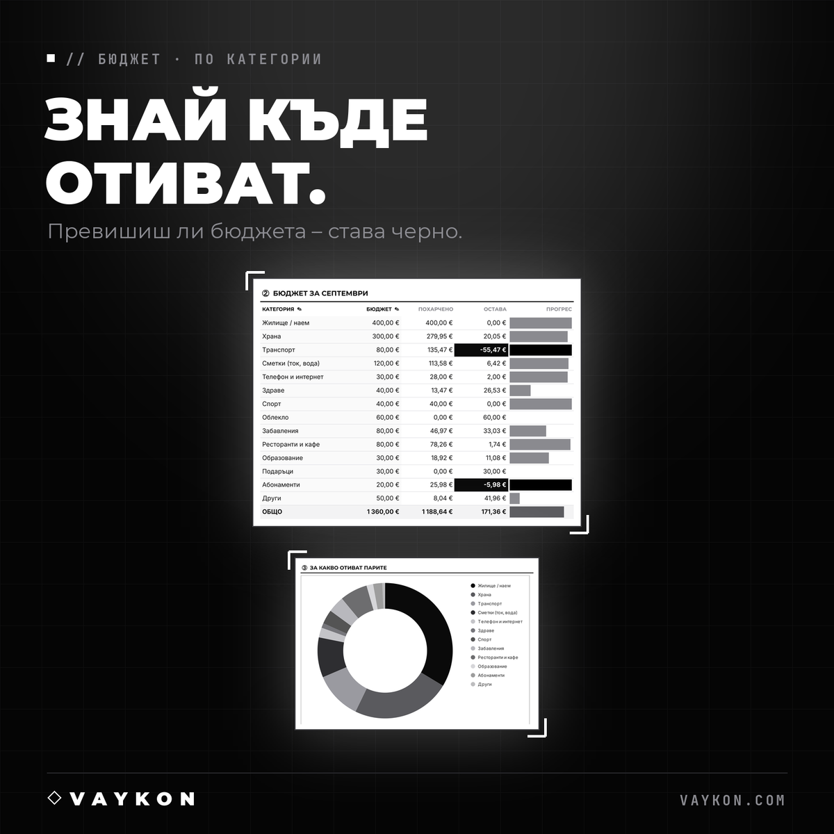 VAYKON — Финансов тракер