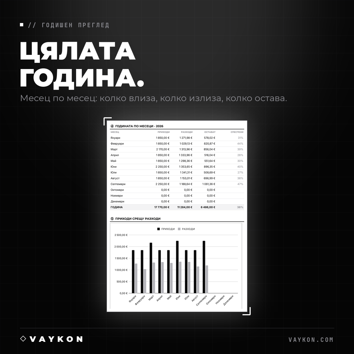 VAYKON — Финансов тракер