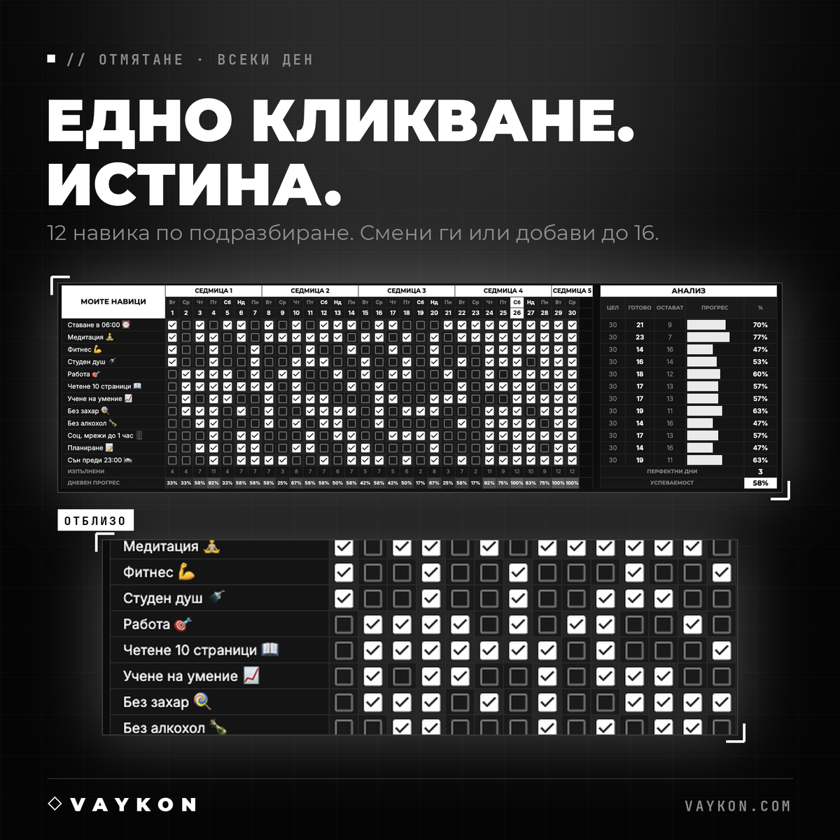 VAYKON — Тракер на навици